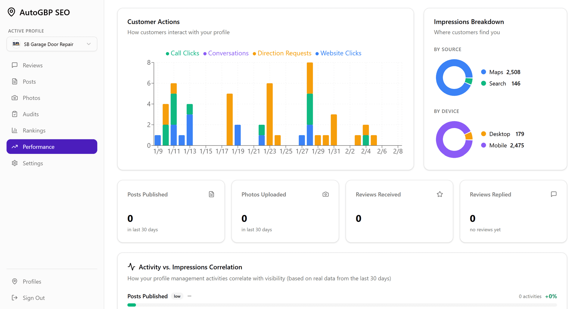 AutoGBP dashboard showing performance analytics, review management, and local SEO metrics